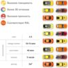 Эмаль оранжевая RAL 2004 KUDO 1019